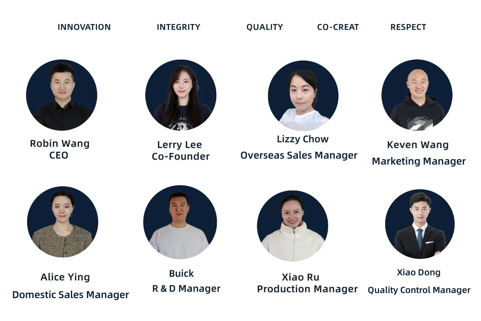 Donghai Robin Crytal Co,.Ltd.Our Team